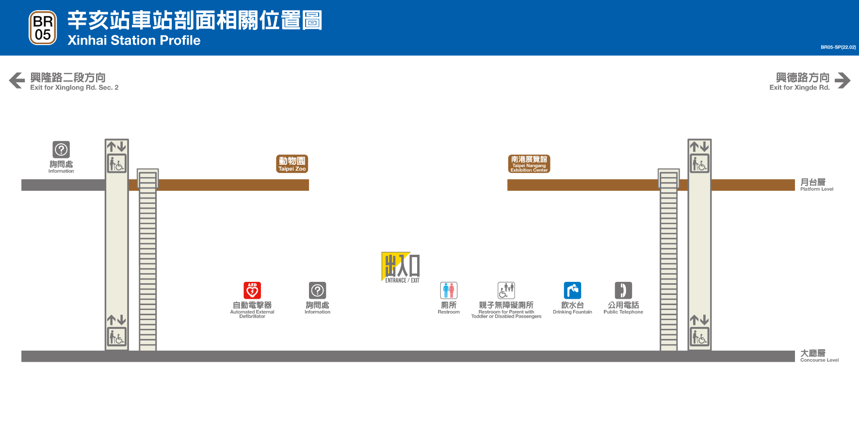 捷運木柵線沿線車站辛亥站(BR05)剖面相關位置圖