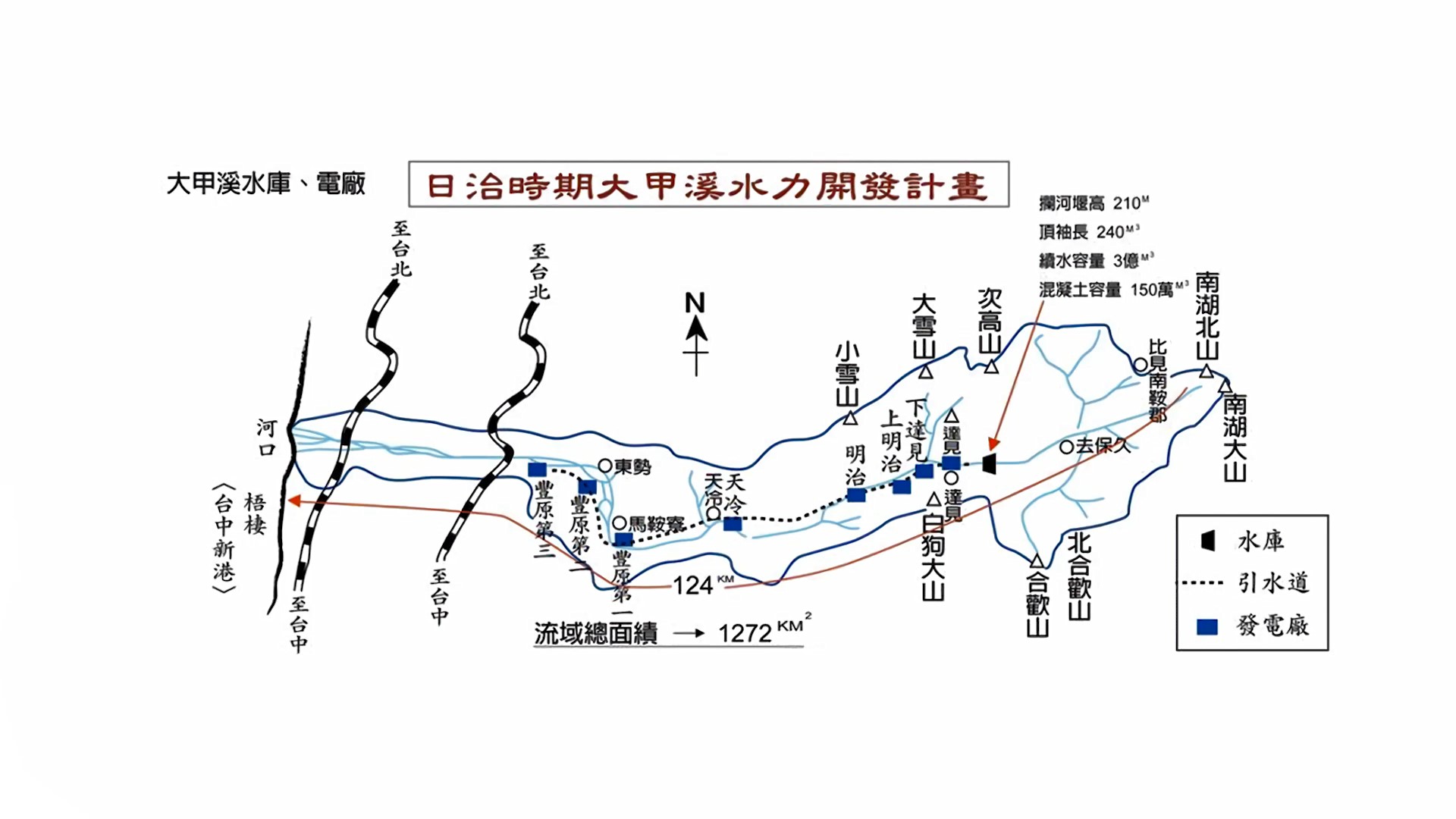 台中港:日治時期大甲溪水力開發計畫