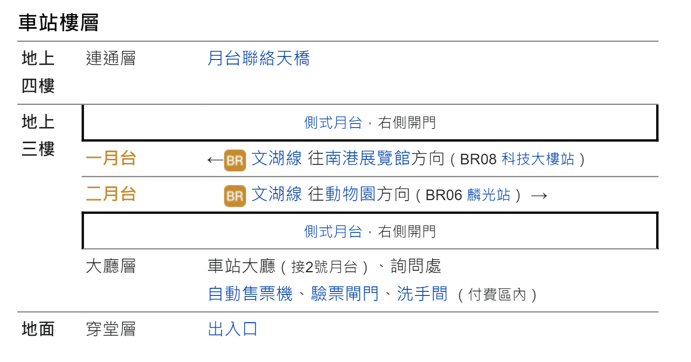 捷運木柵線沿線車站六張犁站(BR07)車站樓層