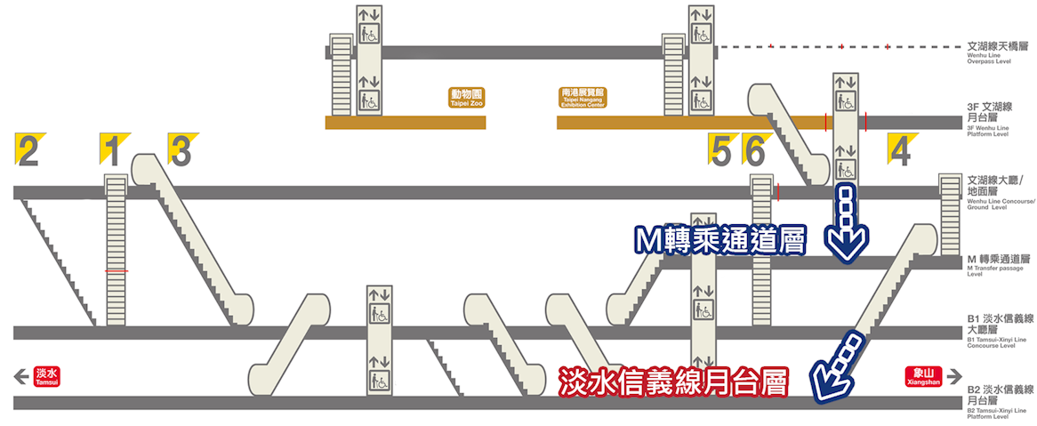 捷運木柵線沿線車站大安站(BR09/R05)轉乘淡水信義線路線圖