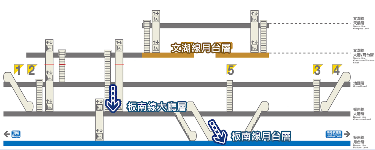 捷運木柵線沿線車站忠孝復興站(BR10/BL15)轉乘板南線路線圖