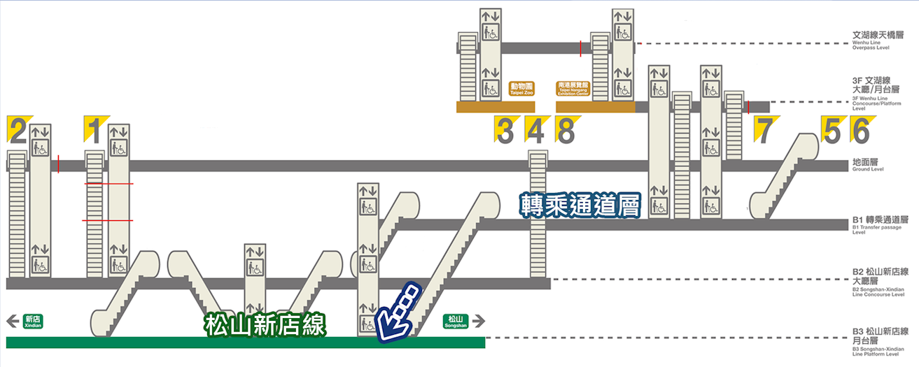 捷運木柵線沿線車站南京復興站(BR11/G16)轉乘松山新店線路線圖