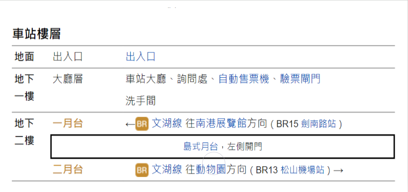 捷運內湖線沿線車站大直站(BR14)車站樓層