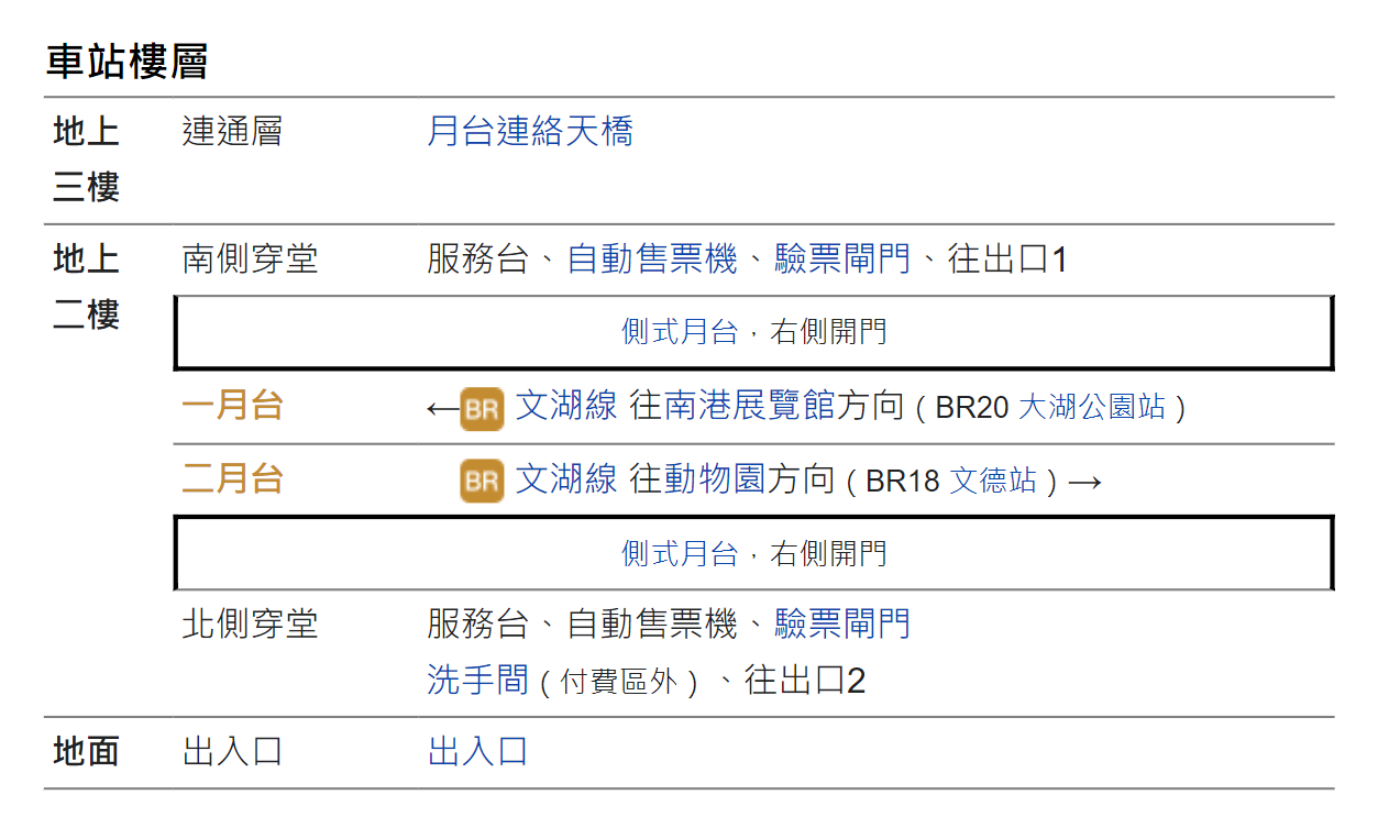 捷運內湖線沿線車站內湖站(BR19)車站樓層