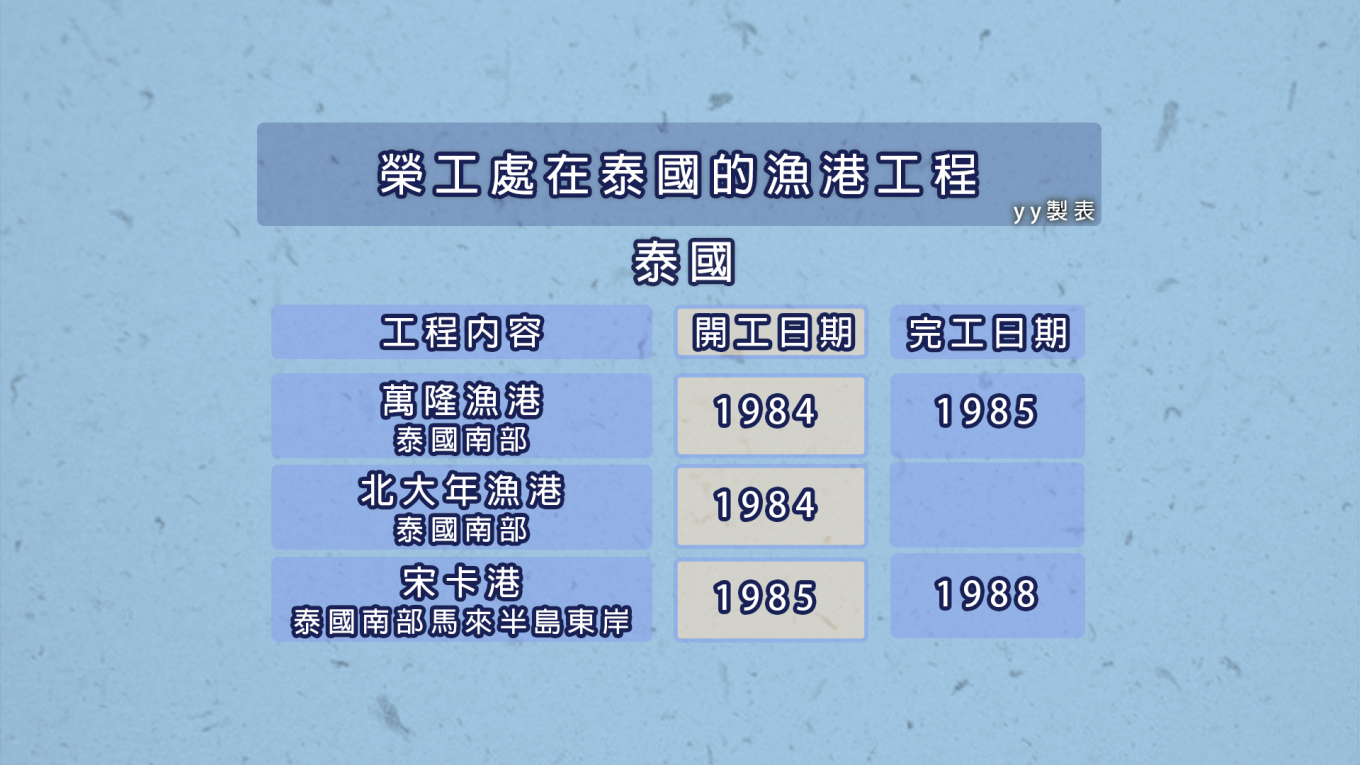 榮工處海外業務東南亞泰國承辦工程整理