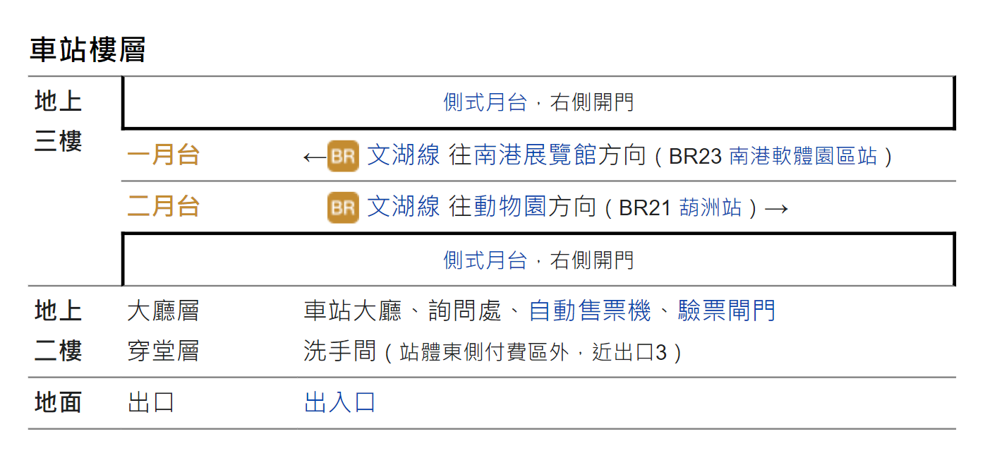 捷運內湖線沿線車站東湖站(BR22)車站樓層
