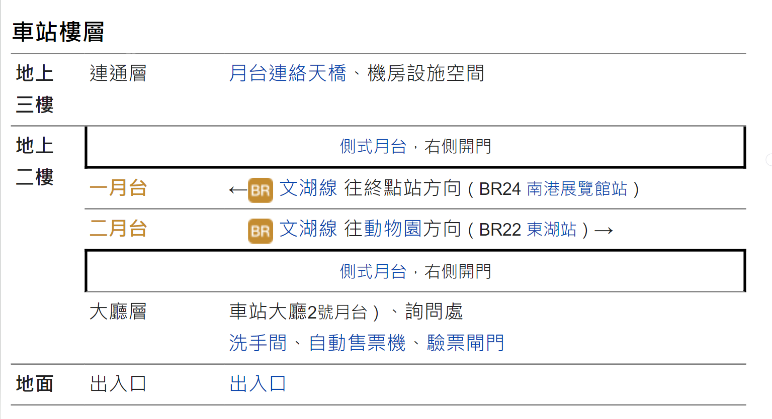 捷運內湖線沿線車站南港軟體園區站(BR23)車站樓層