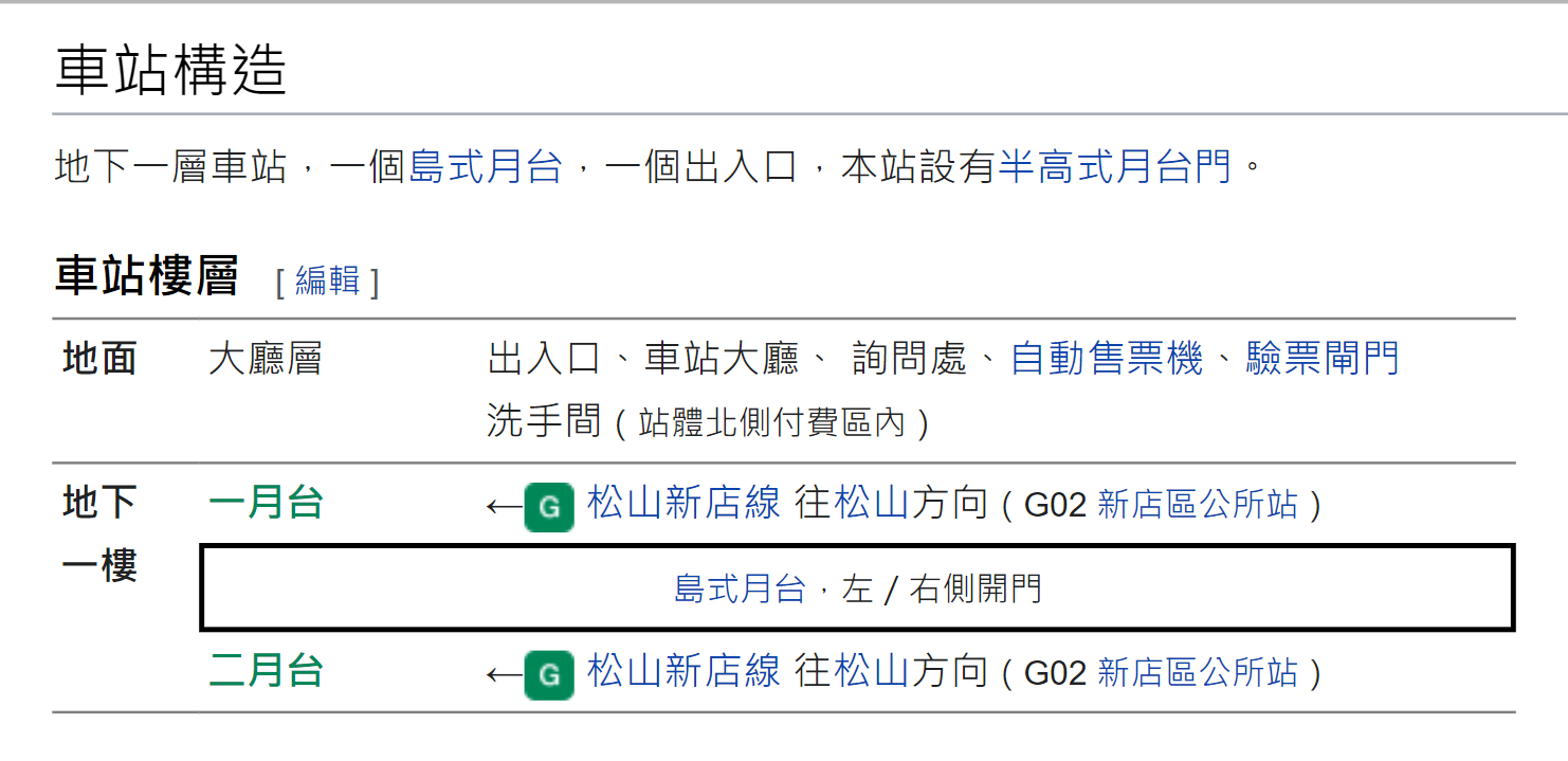 捷運松山新店線之新店線新店站(G01)車站構造