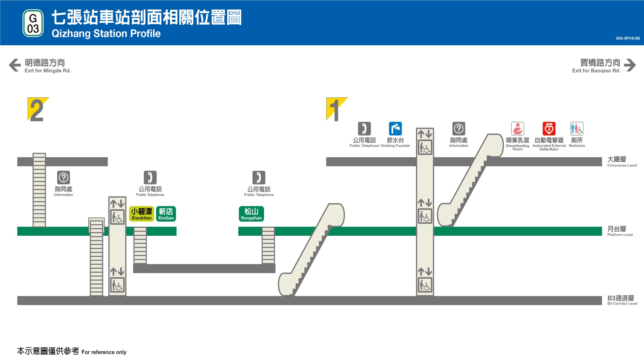 捷運松山新店線之新店線七張站(G03)剖面相關位置圖