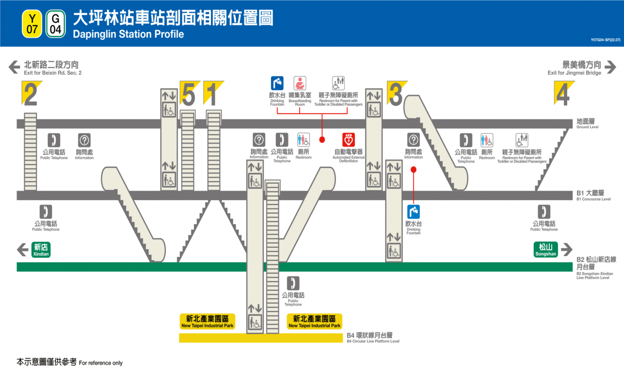 捷運松山新店線之新店線大坪林站(G04)剖面相關位置圖