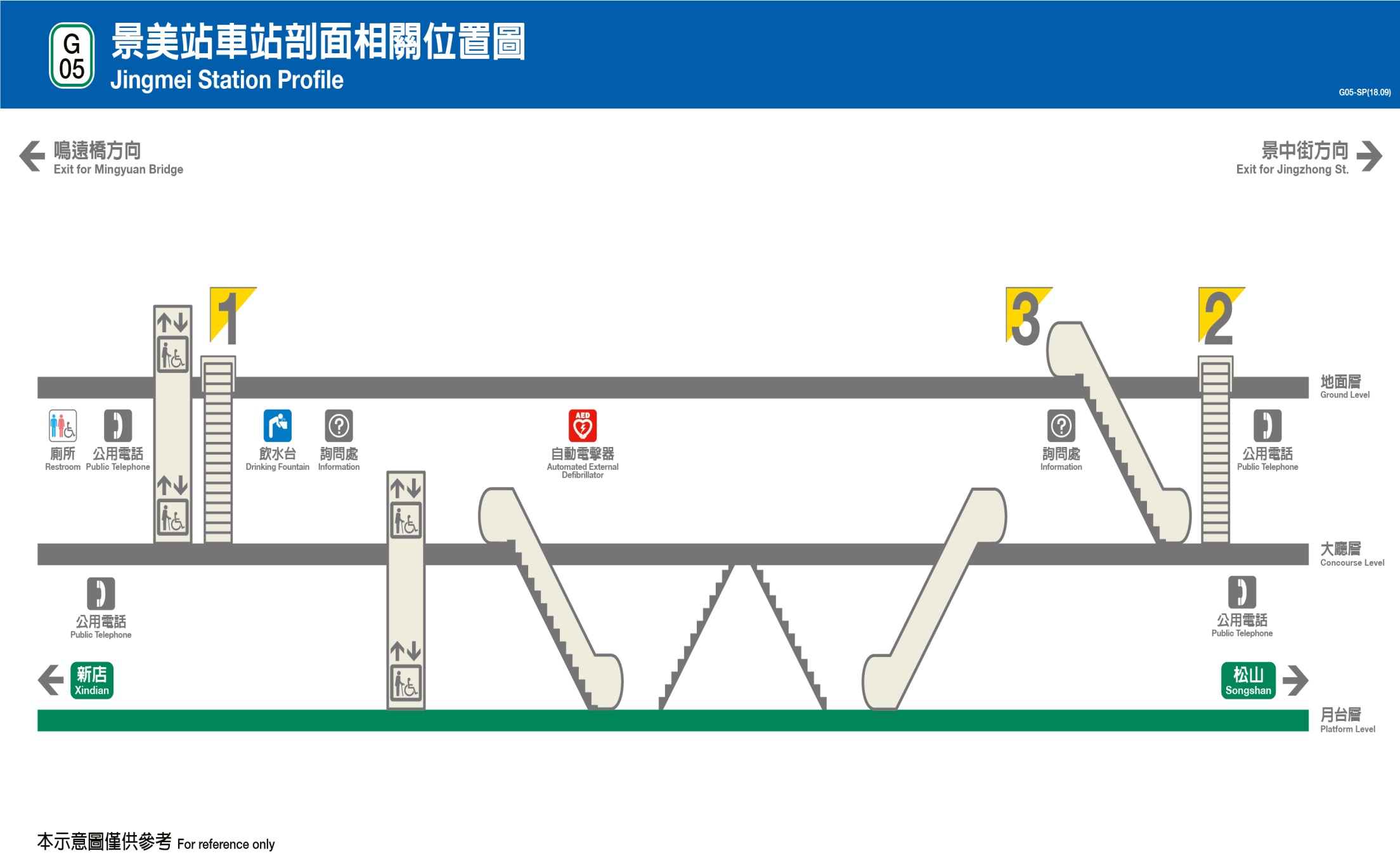 捷運松山新店線之新店線景美站(G0 )剖面相關位置圖
