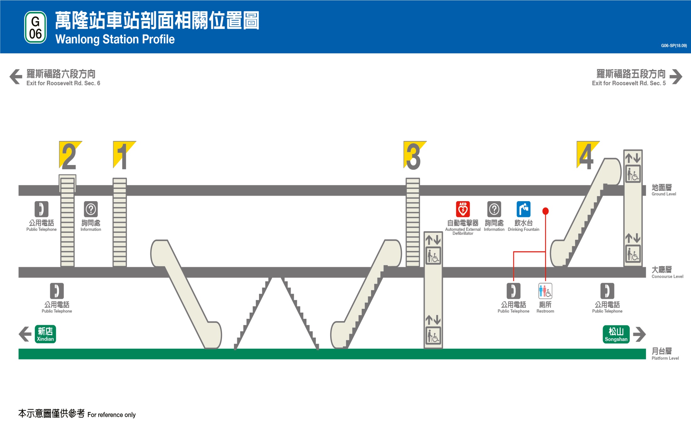 捷運松山新店線之新店線萬隆站(G06)剖面相關位置圖