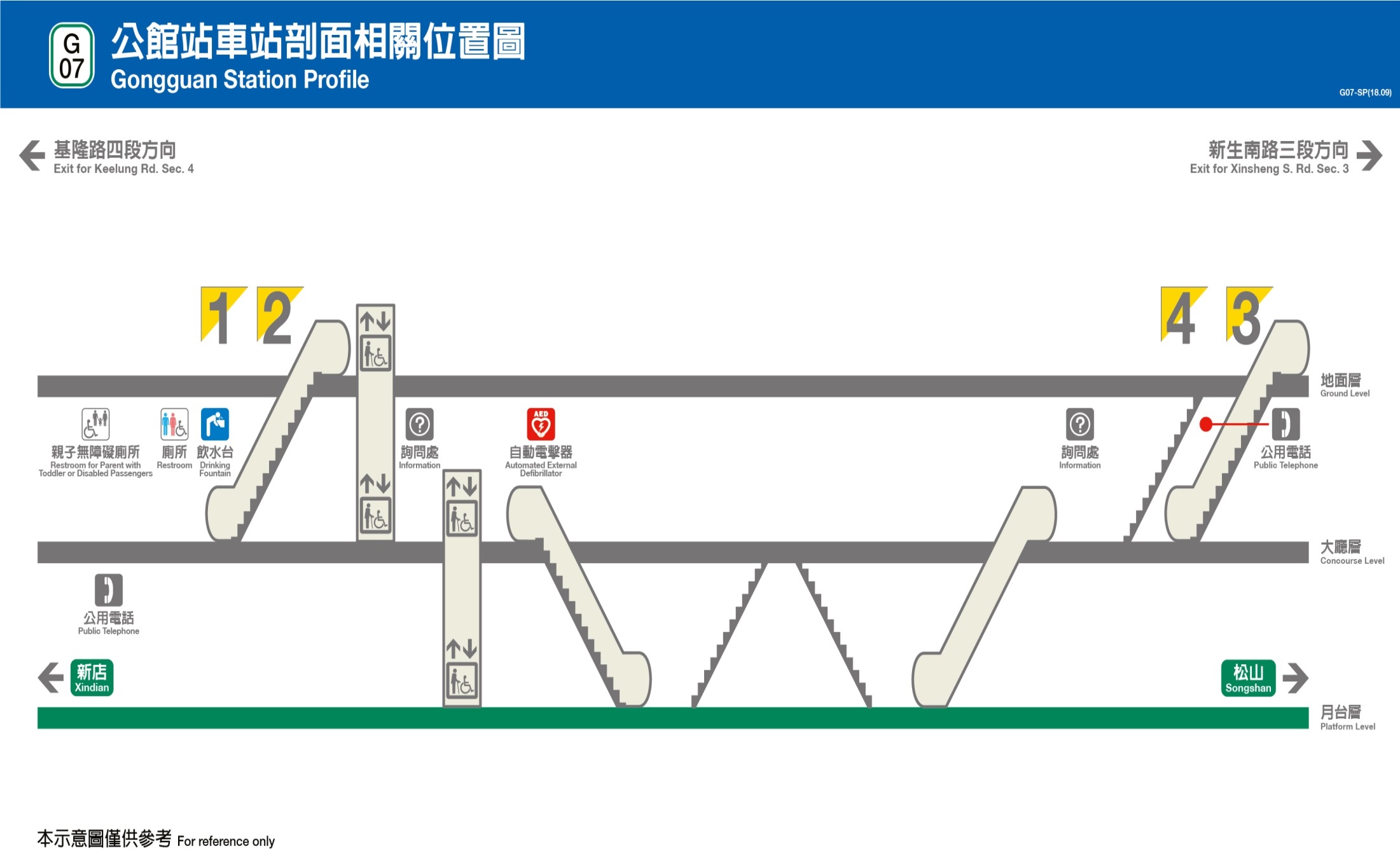 捷運松山新店線之新店線公館站(G07)剖面相關位置圖