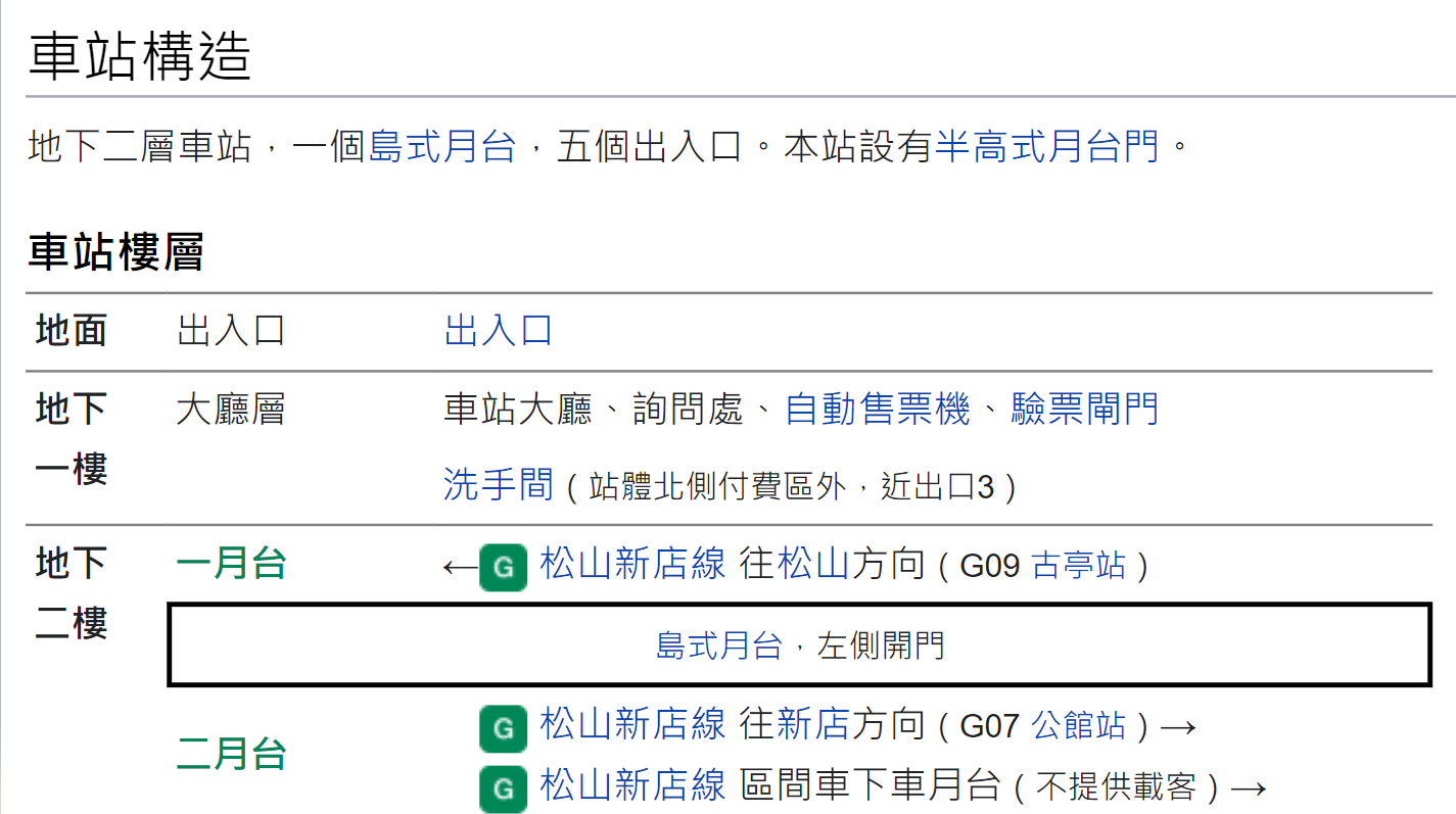 捷運松山新店線之新店線台電大樓站(G08)車站樓層