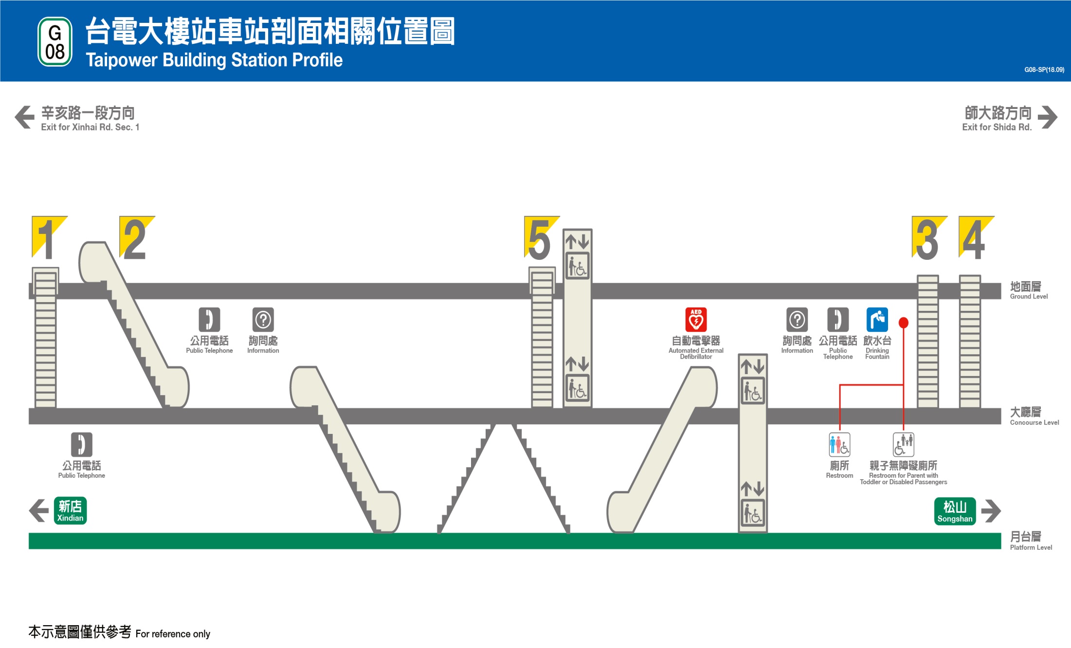 捷運松山新店線之新店線台電大樓站(G08)剖面相關位置圖