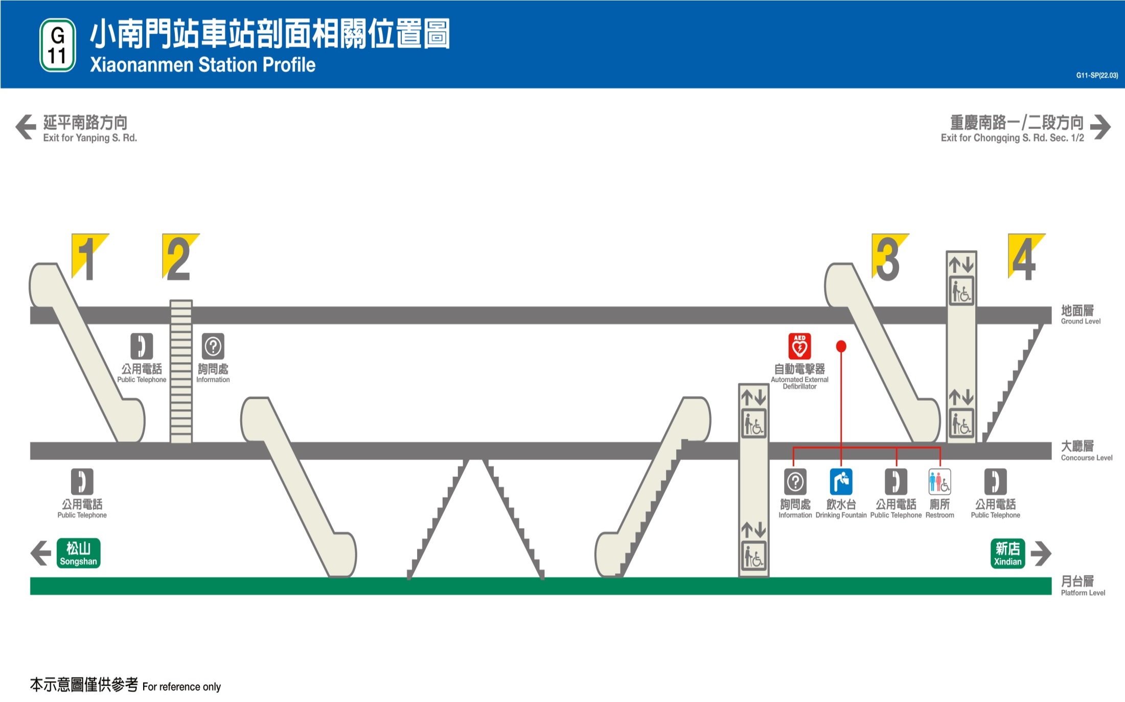捷運松山新店線之小南門線小南門站(G11)剖面相關位置圖
