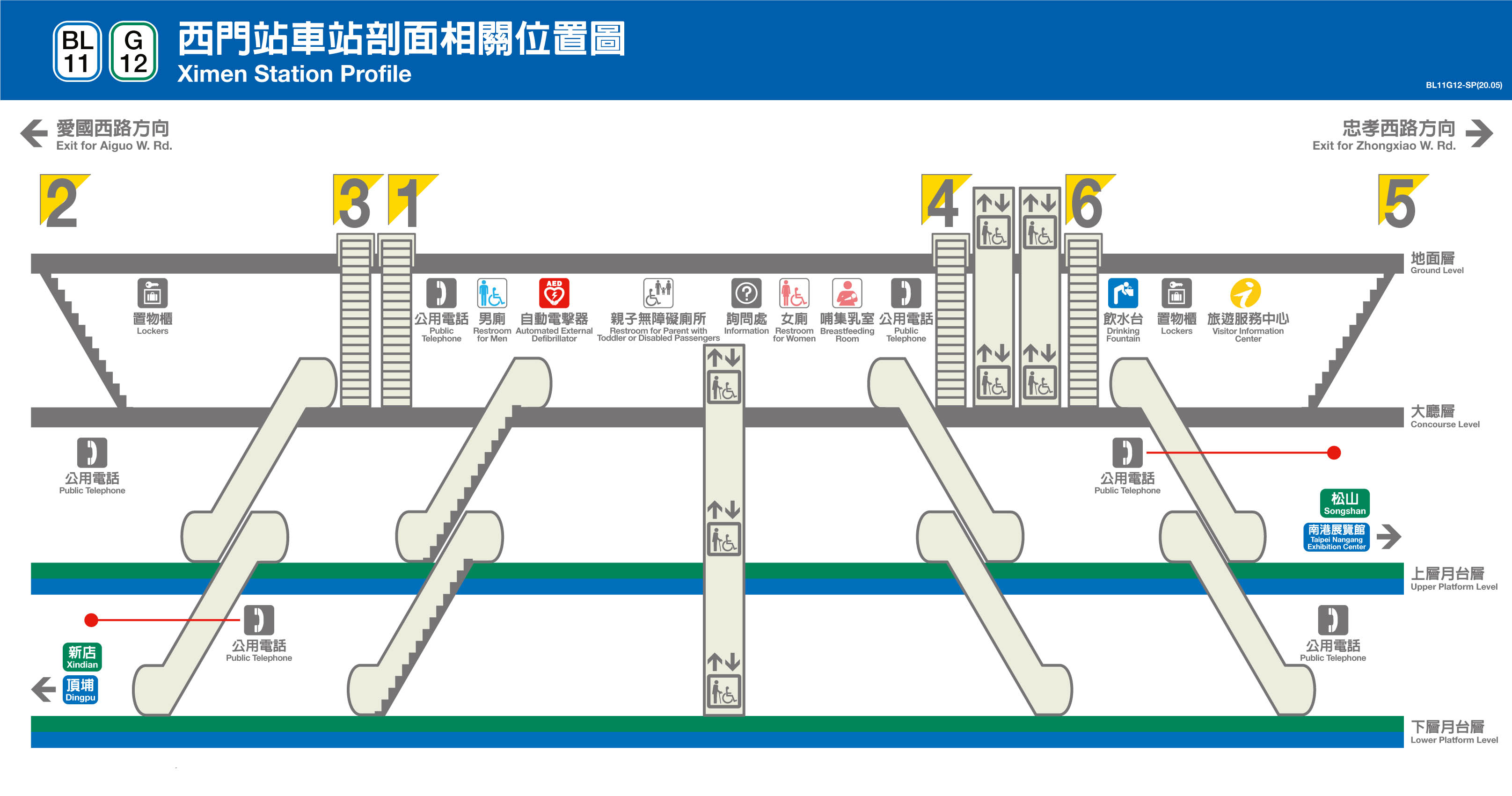 捷運松山新店線之小南門線西門站(G12/BL11)剖面相關位置圖