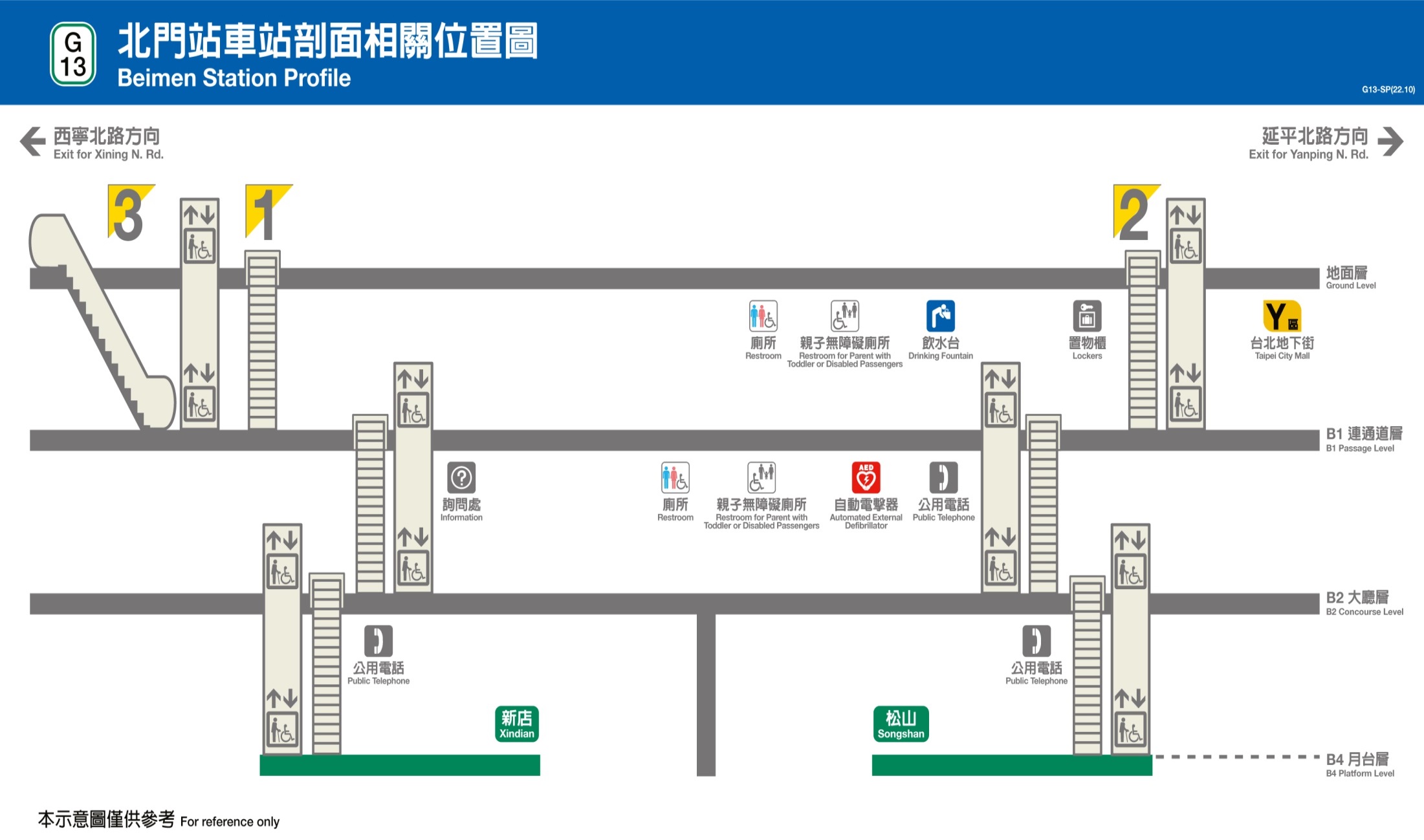 捷運松山新店線之松山線北門站(G13)剖面相關位置圖
