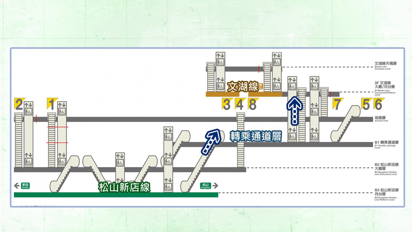 捷運松山新店線之松山線南京復興站(G16/BR11)轉乘文湖線路線