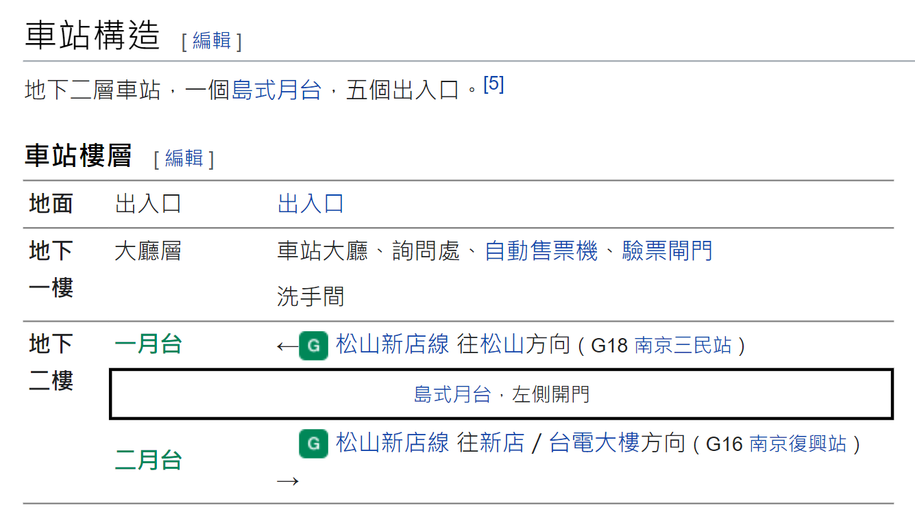 捷運松山新店線之松山線台北小巨蛋站(G17)車站樓層