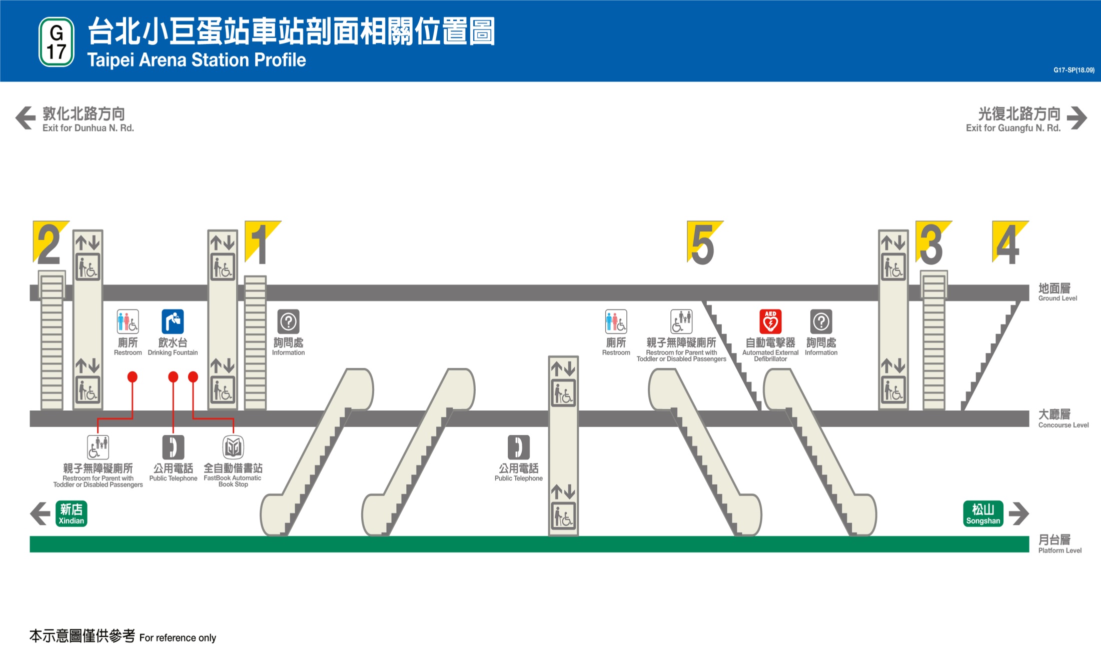 捷運松山新店線之松山線台北小巨蛋站(G17)剖面相關位置圖