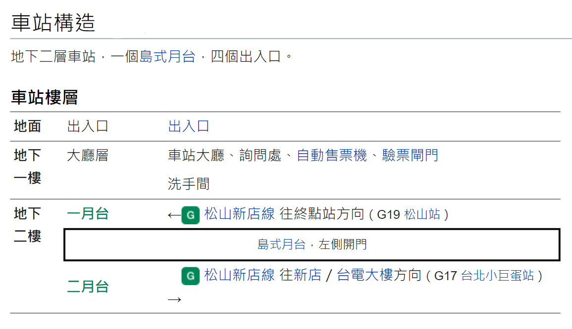 捷運松山新店線之松山線南京三民站(G18)車站構造