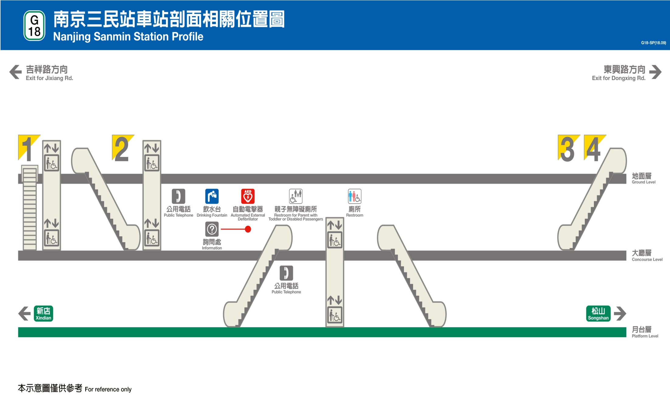 捷運松山新店線之松山線南京三民站(G18)剖面相關位置圖