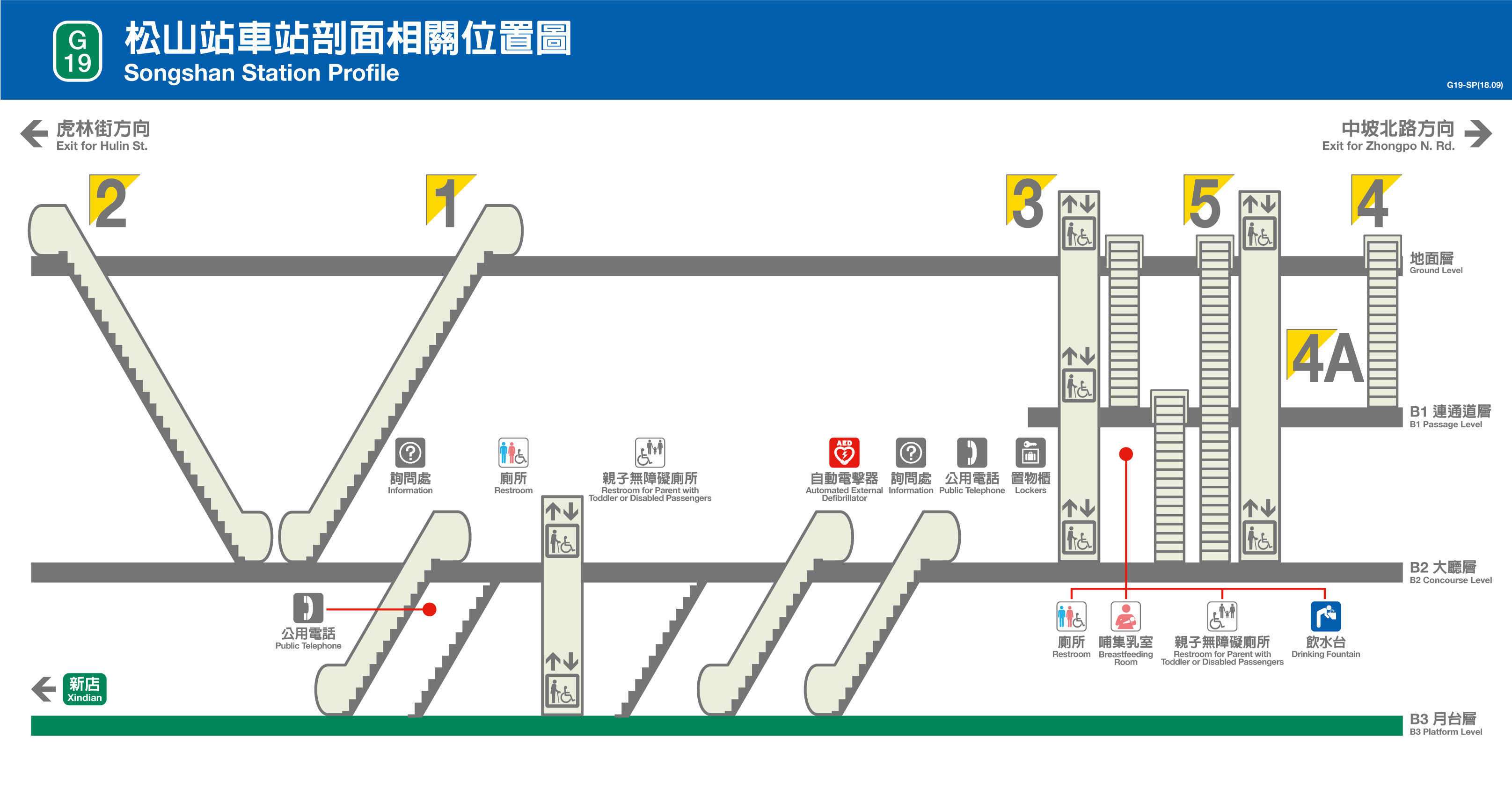 捷運松山新店線之松山線松山站(G19)剖面相關位置圖