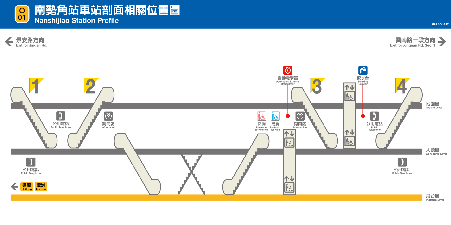 捷運中和新蘆線中和線沿線車站-南勢角站(O01)剖面相關位置圖