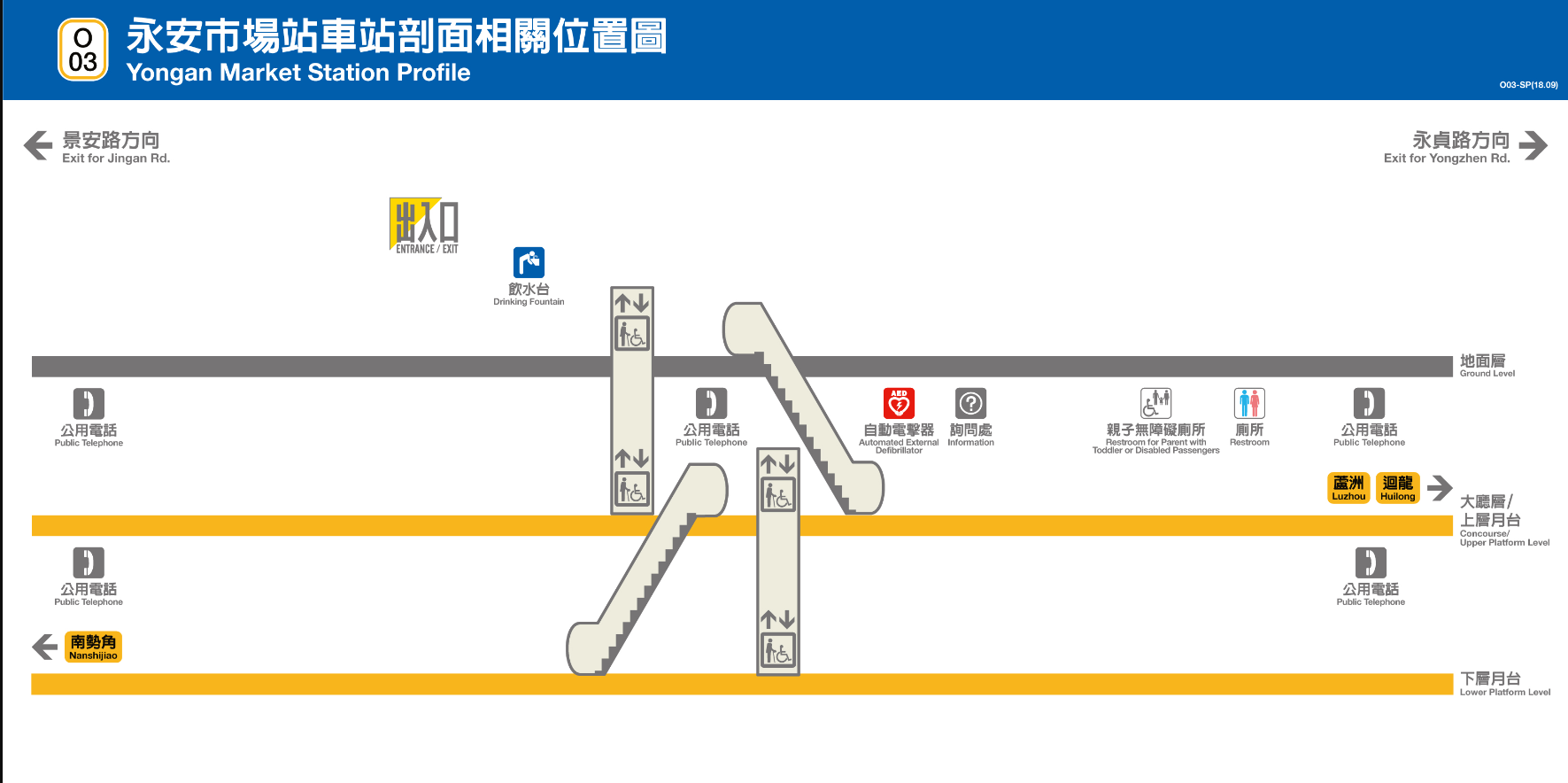 捷運中和新蘆線中和線沿線車站-永安市場站(O03)剖面相關位置圖