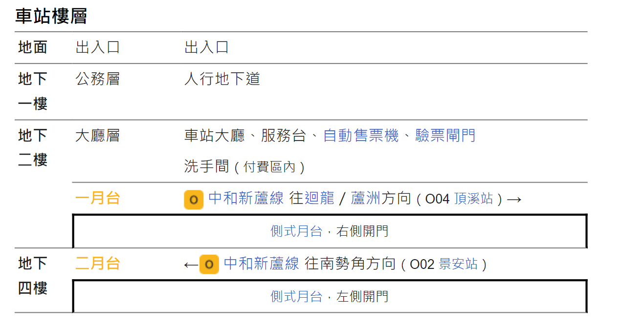捷運中和新蘆線中和線沿線車站-永安市場站(O03)樓層圖