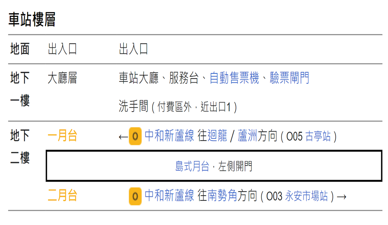 捷運中和新蘆線中和線沿線車站-頂溪站(O04)樓層圖