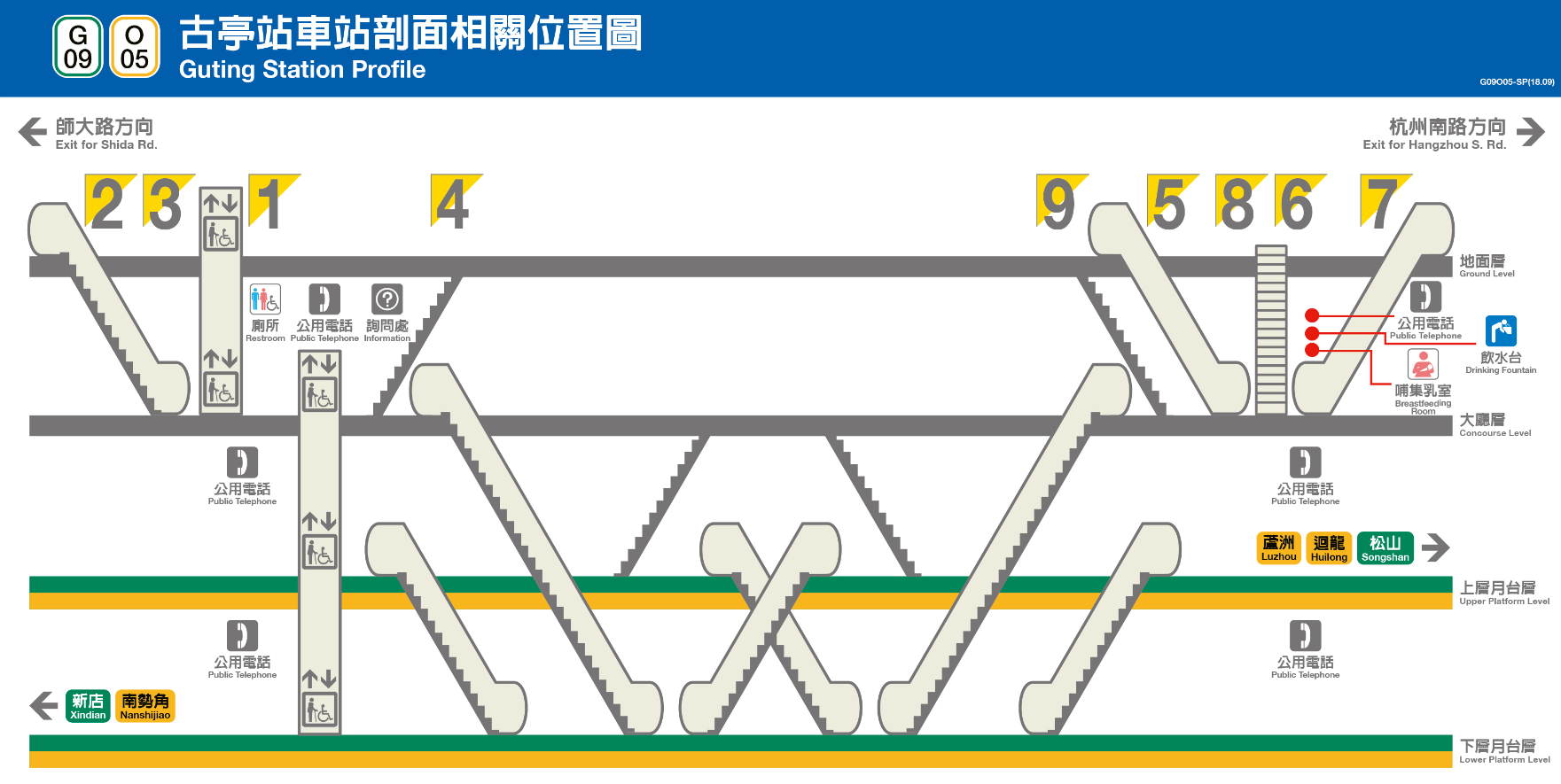 捷運中和新蘆線中和線沿線車站-古亭站(O05)(G09)剖面相關位置圖