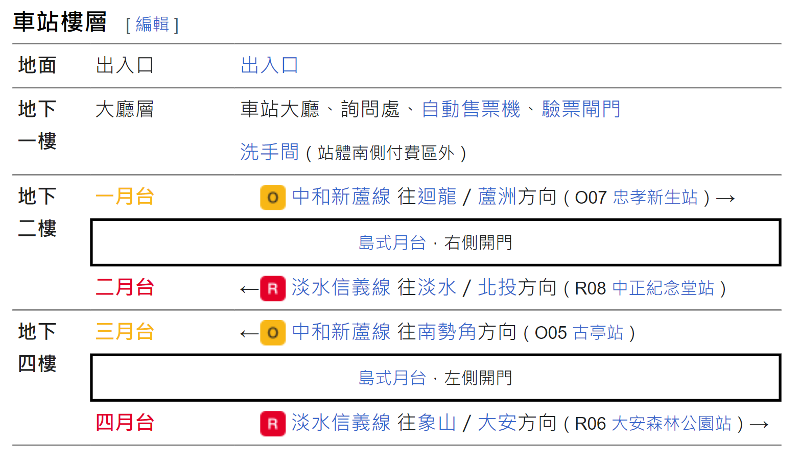 捷運中和新蘆線新莊線台北市段沿線車站-東門站(O06)(R07)剖面相關位置圖