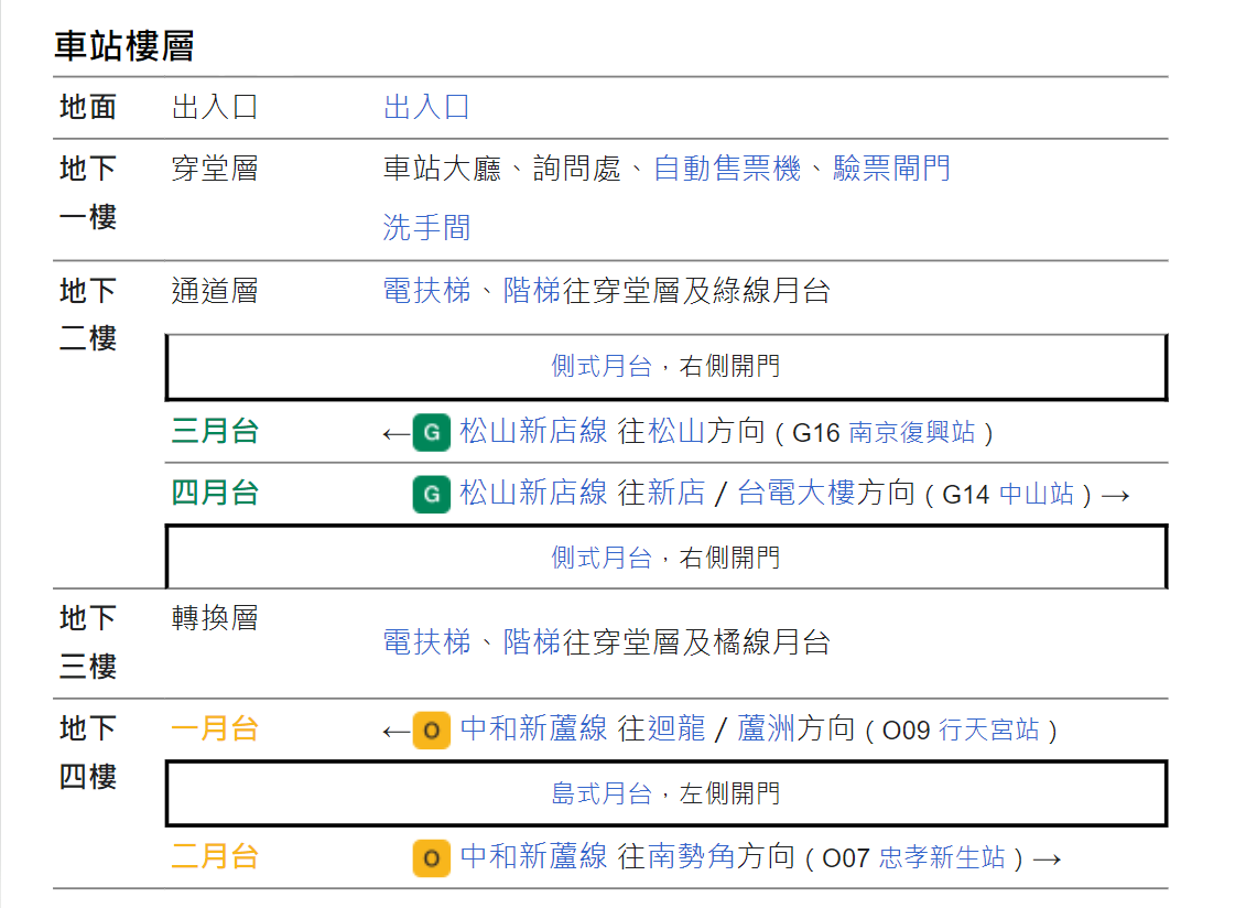 捷運中和新蘆線新莊線台北市段沿線車站-松江南京站(O08)(G15)樓層圖