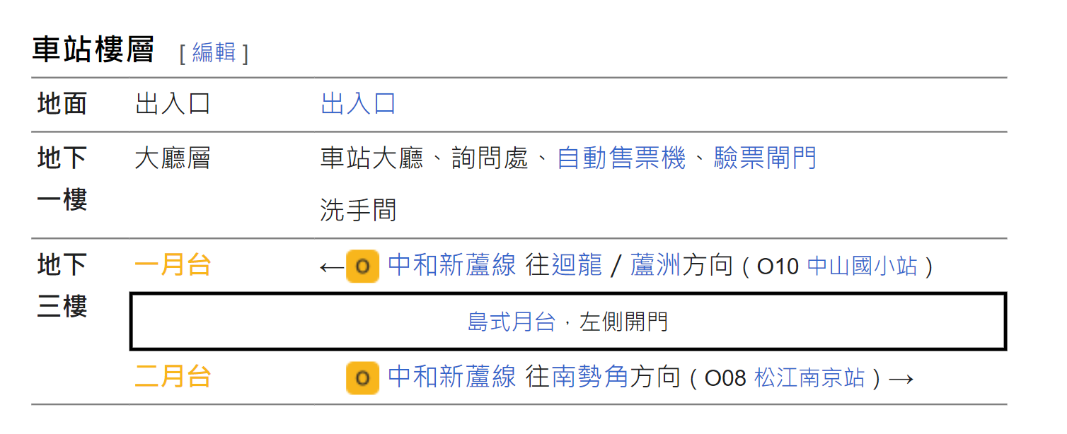 捷運中和新蘆線新莊線台北市段沿線車站-行天宮站(O09)樓層圖