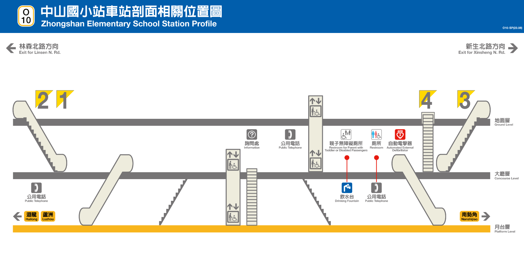 捷運中和新蘆線新莊線台北市段沿線車站-中山國小站(O10)剖面相關位置圖
