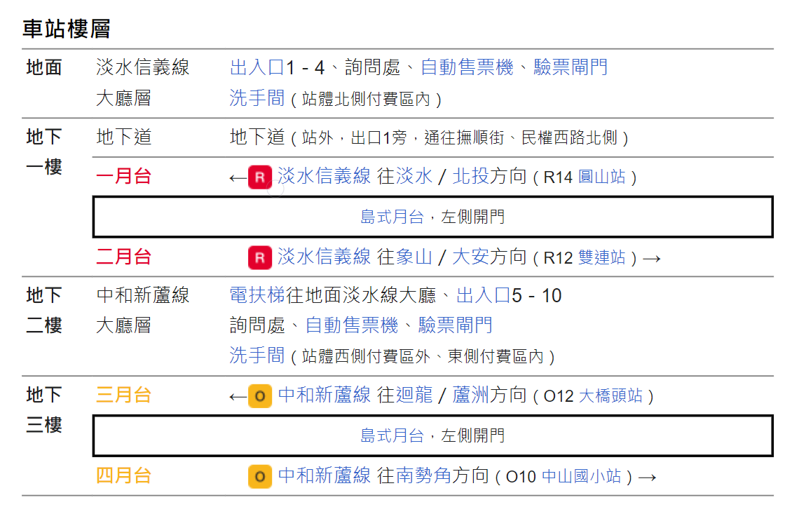 捷運中和新蘆線新莊線台北市段沿線車站-民權西路站(O11)(R13)樓層圖