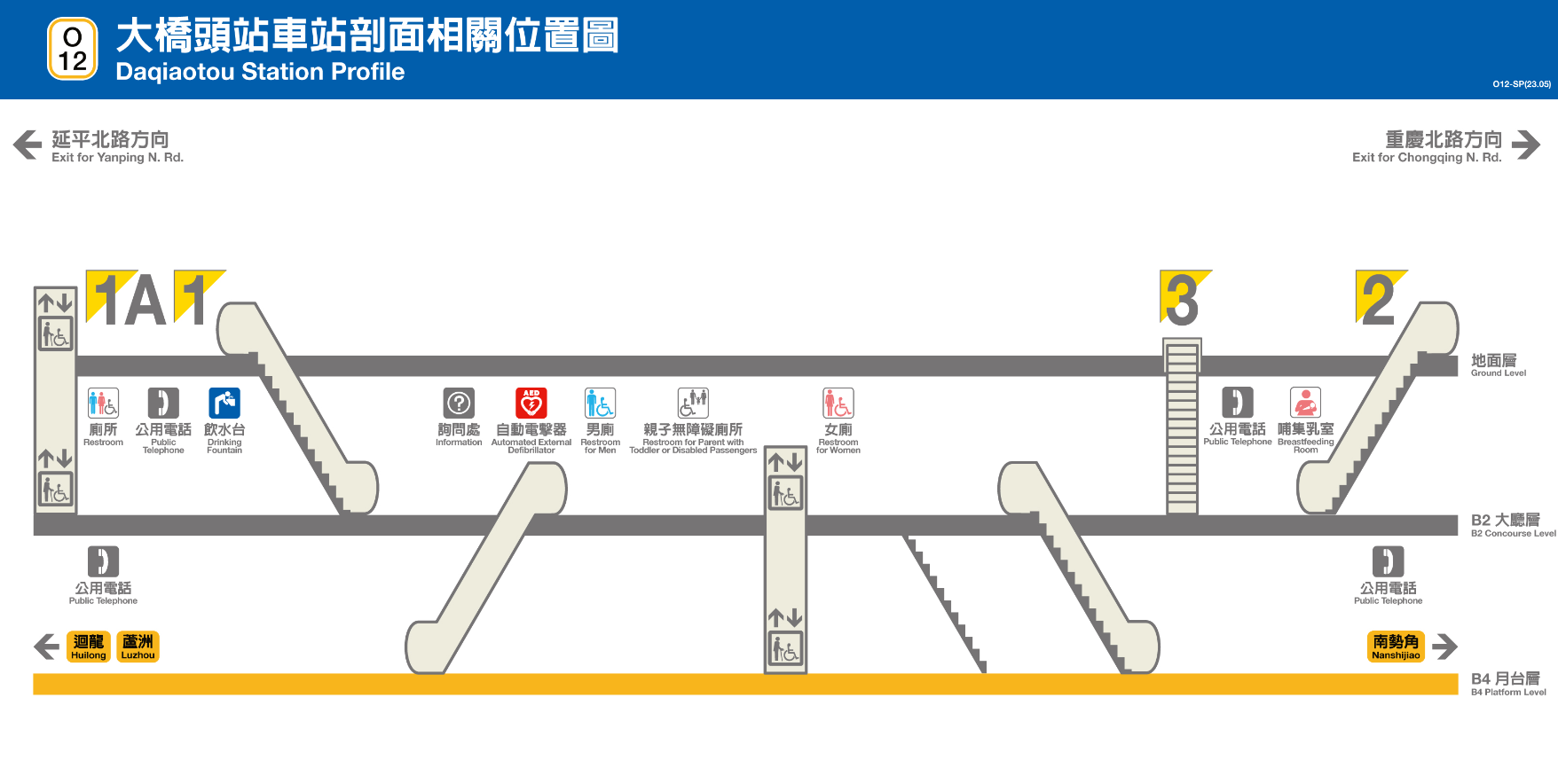 捷運中和新蘆線新莊線新北市段沿線車站-大橋頭站(O12)剖面相關位置圖
