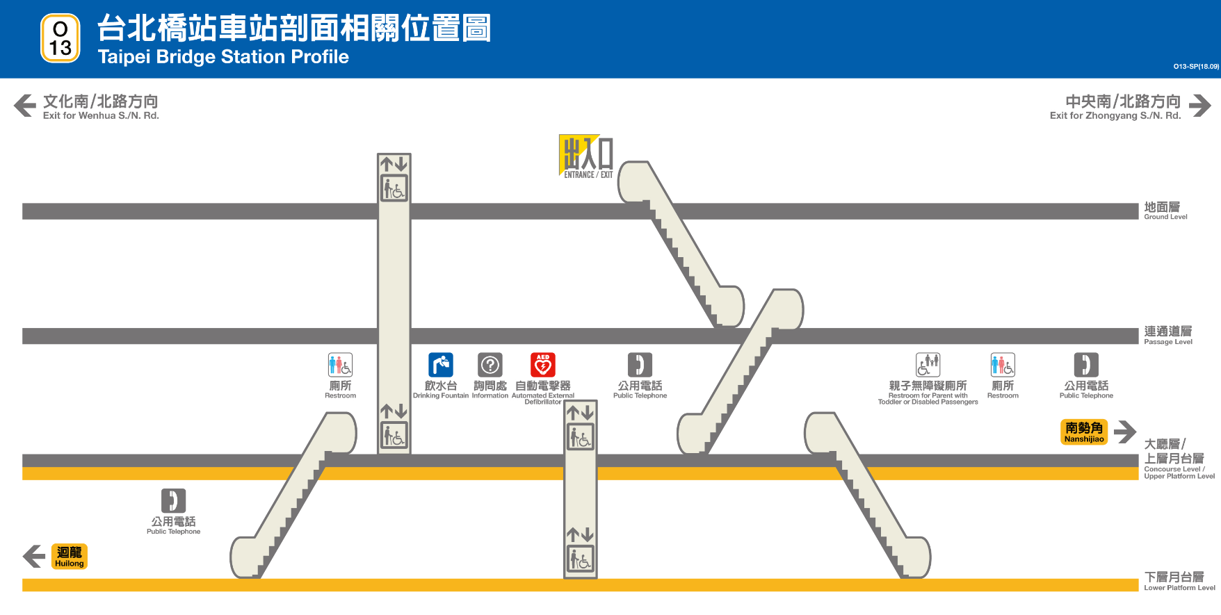 捷運中和新蘆線新莊線新北市段沿線車站-台北橋站(O13)剖面相關位置圖
