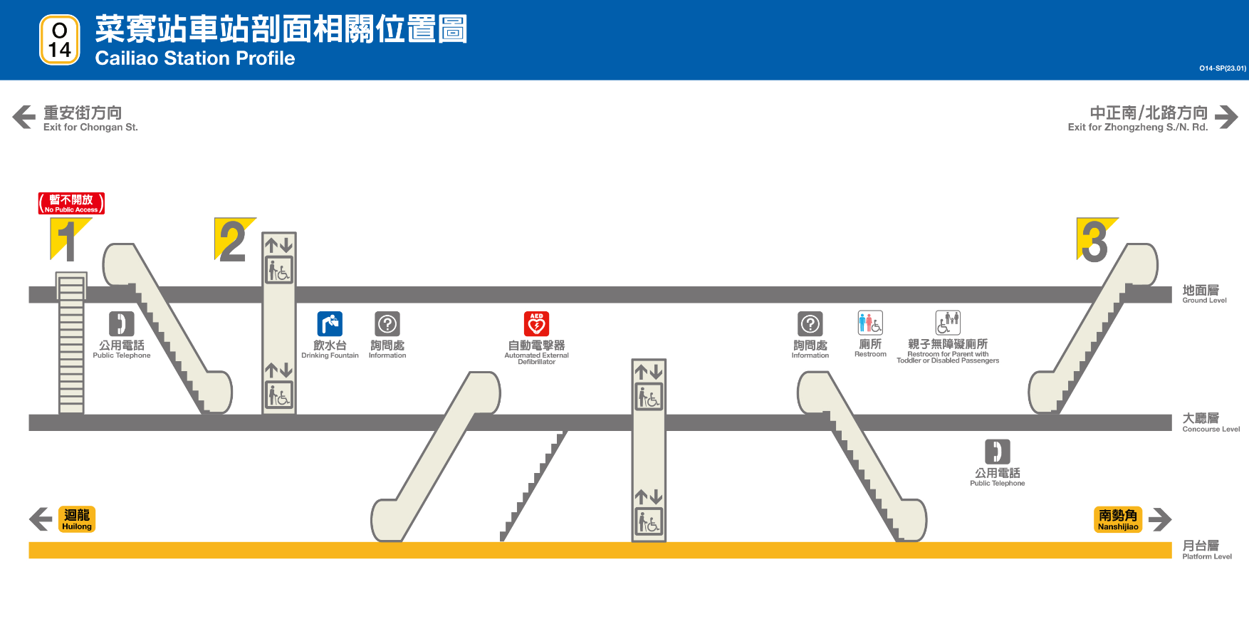 捷運中和新蘆線新莊線新北市段沿線車站-菜寮站(O14)剖面相關位置圖