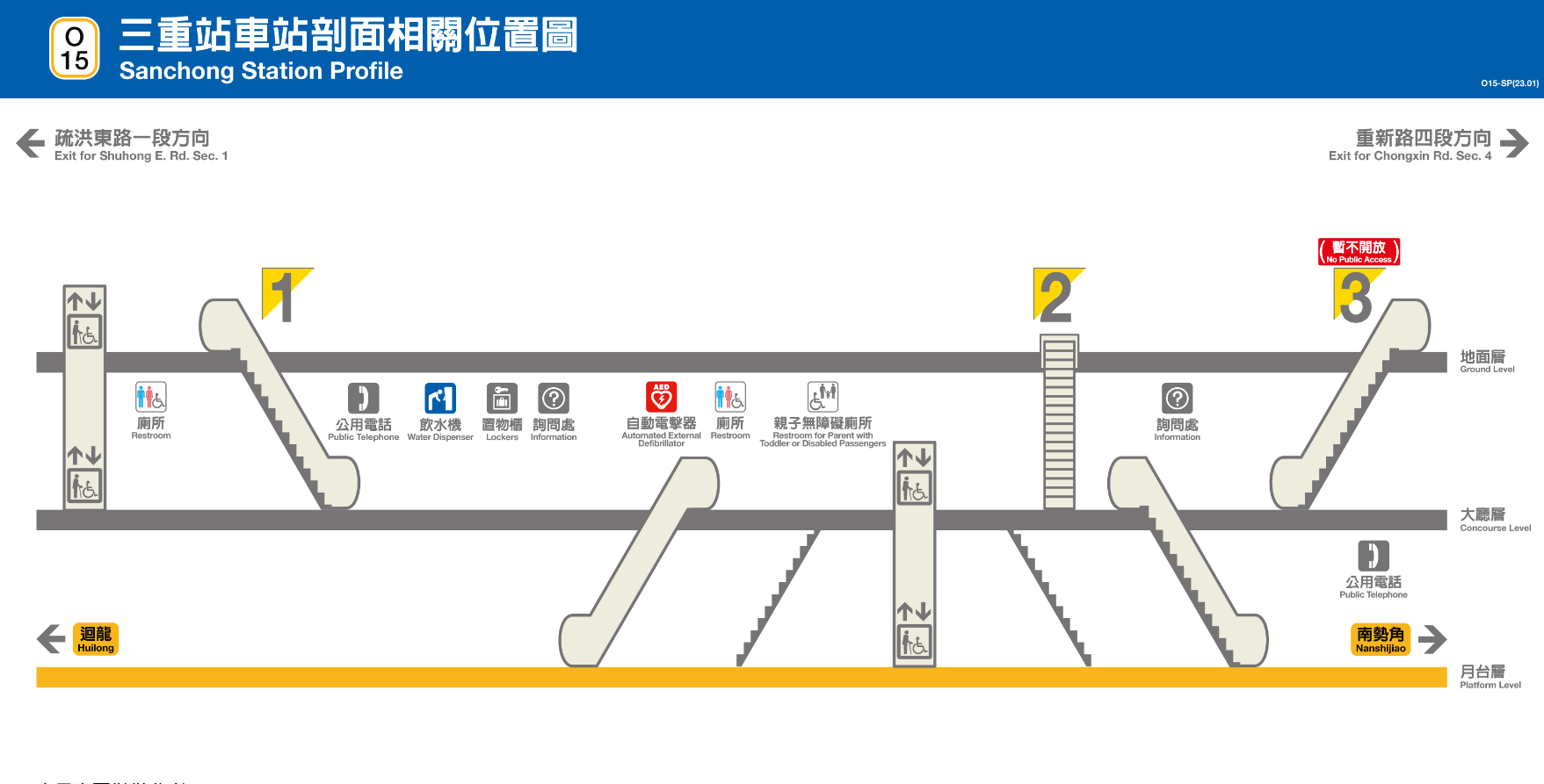 捷運中和新蘆線新莊線新北市段沿線車站-三重站(O15)剖面相關位置圖