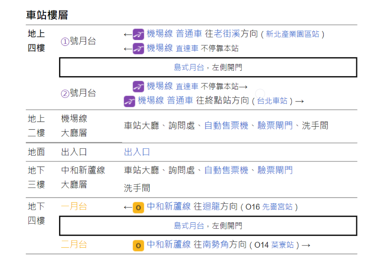 捷運中和新蘆線新莊線新北市段沿線車站-三重站(O15)樓層圖