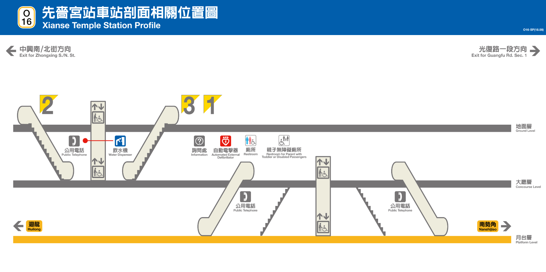 捷運中和新蘆線新莊線新北市段沿線車站-先嗇宮站(O16)剖面相關位置圖
