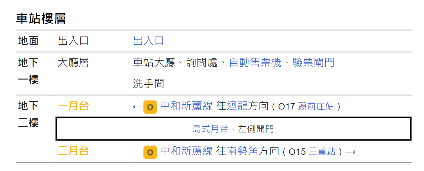 捷運中和新蘆線新莊線新北市段沿線車站-先嗇宮站(O16)樓層圖