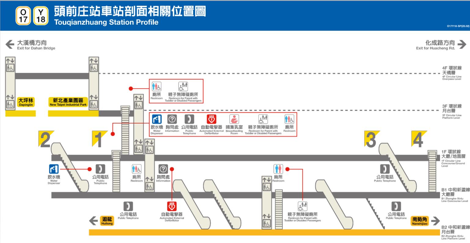 捷運中和新蘆線新莊線新北市段沿線車站-頭前庄站(台北醫院)(O17)(Y18)剖面相關位置圖