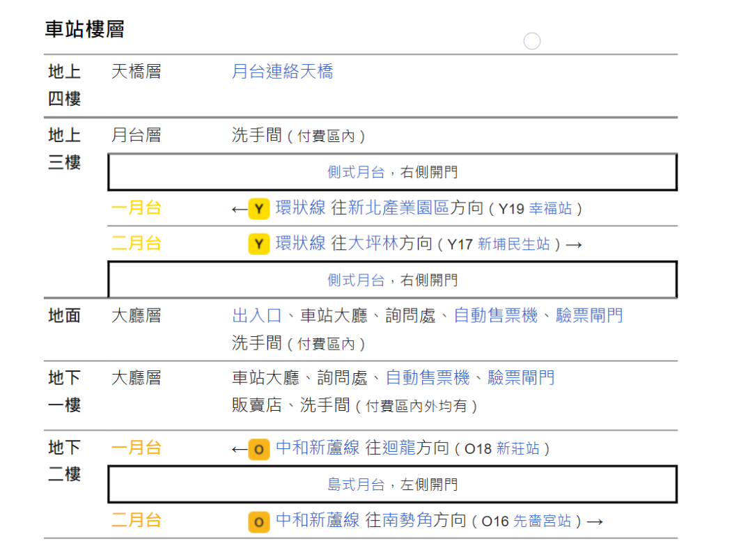 捷運中和新蘆線新莊線新北市段沿線車站-頭前庄站(台北醫院)(O17)(Y18)樓層圖