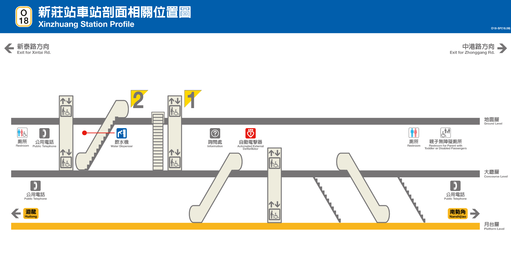 捷運中和新蘆線新莊線新北市段沿線車站-新莊站(新莊廟街)(O18)剖面相關位置圖
