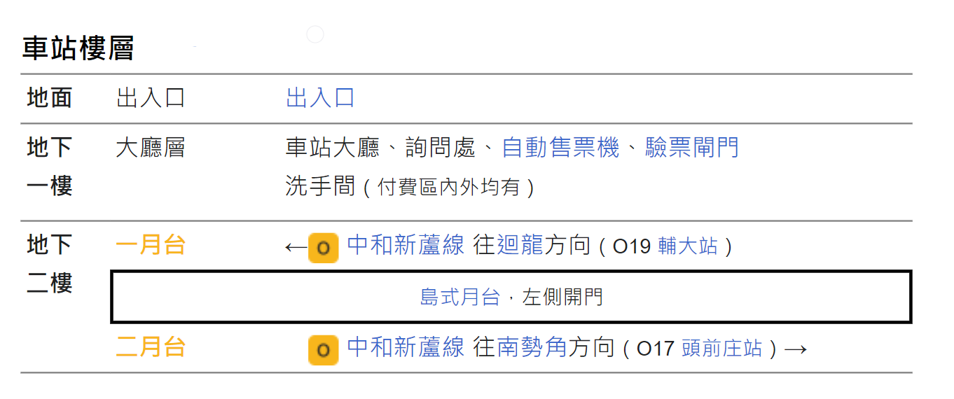 捷運中和新蘆線新莊線新北市段沿線車站-新莊站(新莊廟街)(O18)樓層圖