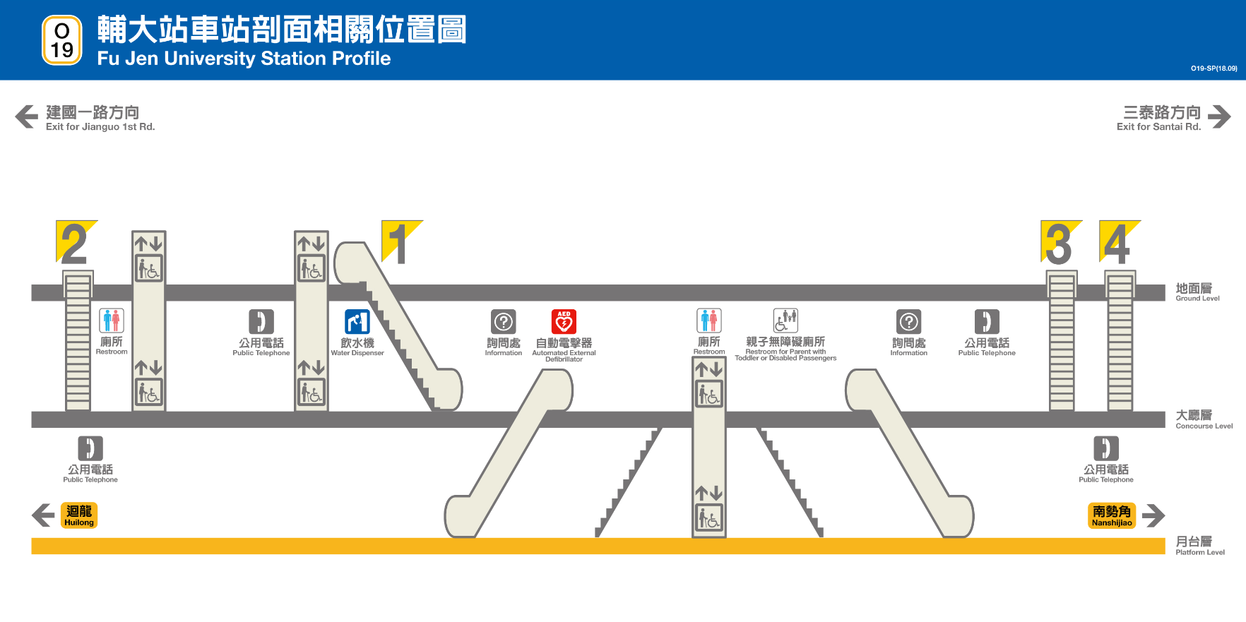 捷運中和新蘆線新莊線新北市段沿線車站-輔大站(O19)剖面相關位置圖